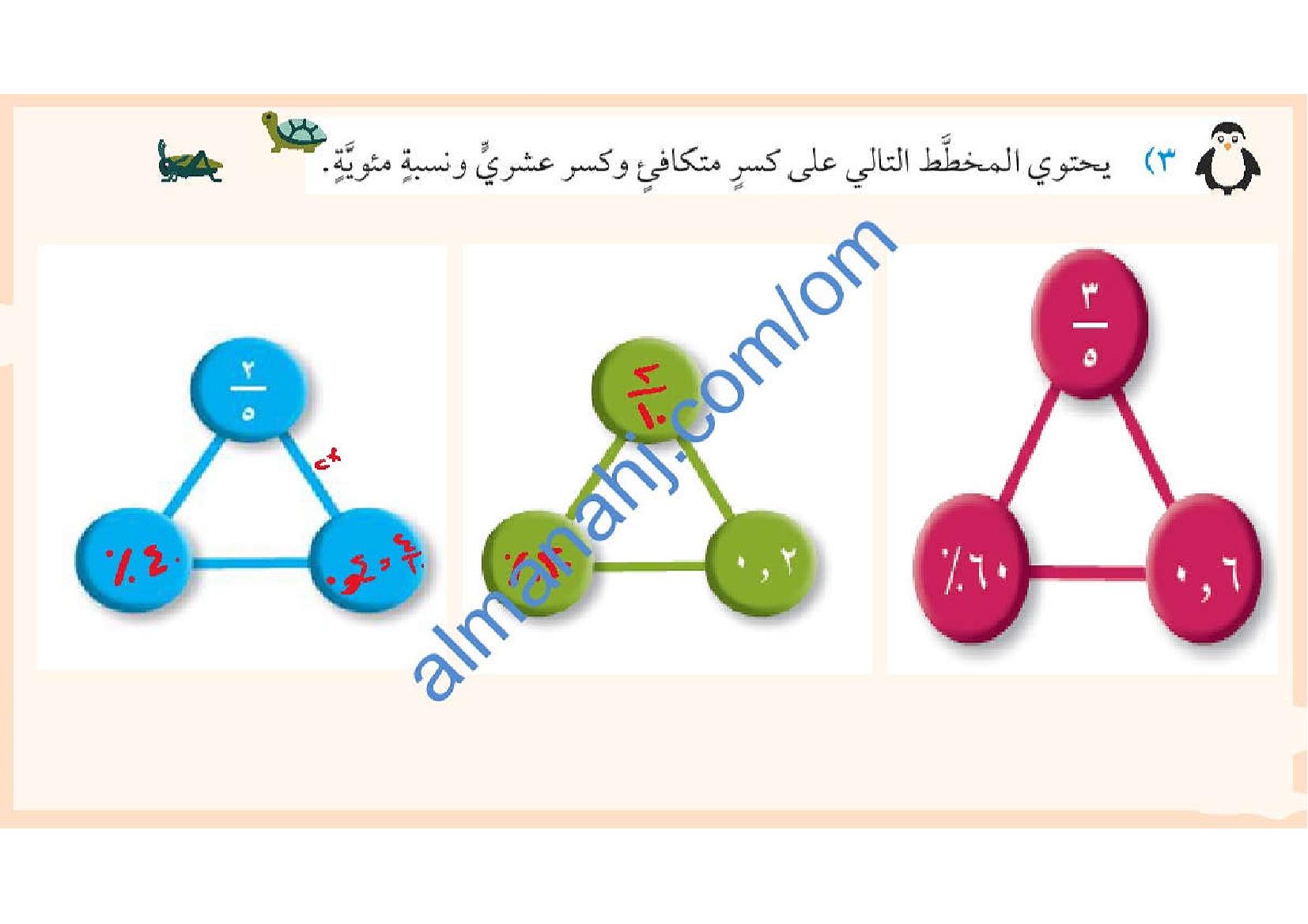 مختصر ومفصل لدرس الكسور المتكافئة والكسور العشرية والنسب المئوية الجزء