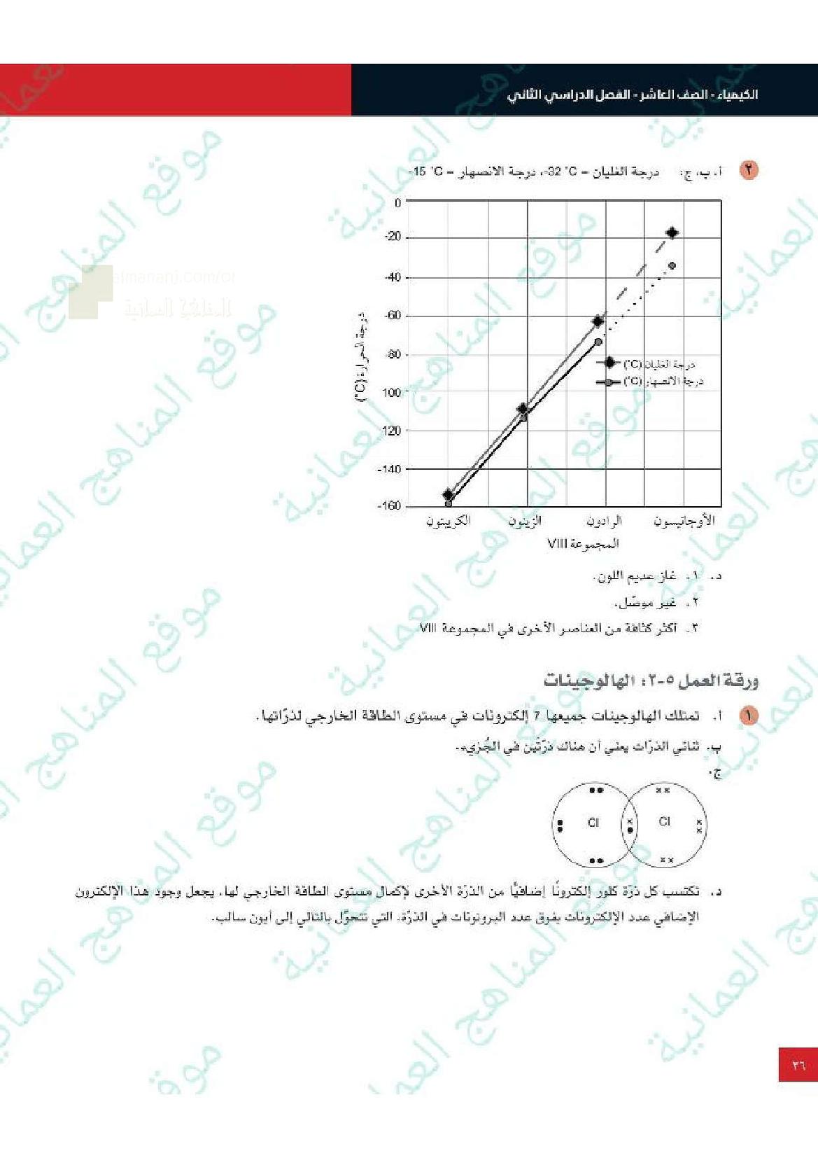 مذكرة إجابات أوراق العمل للوحدة الخامسة الهالوجينات وتدرج خصائص